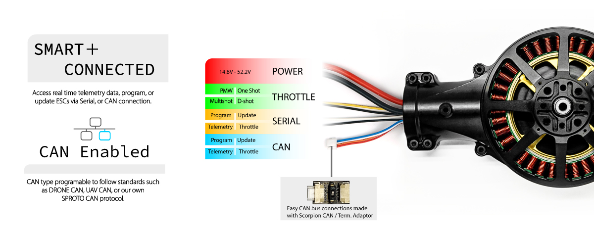 Scorpion IM-8008 Coaxial Pod features